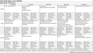 Iskola napközis alsós étlap