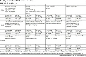 Felsős napközis április