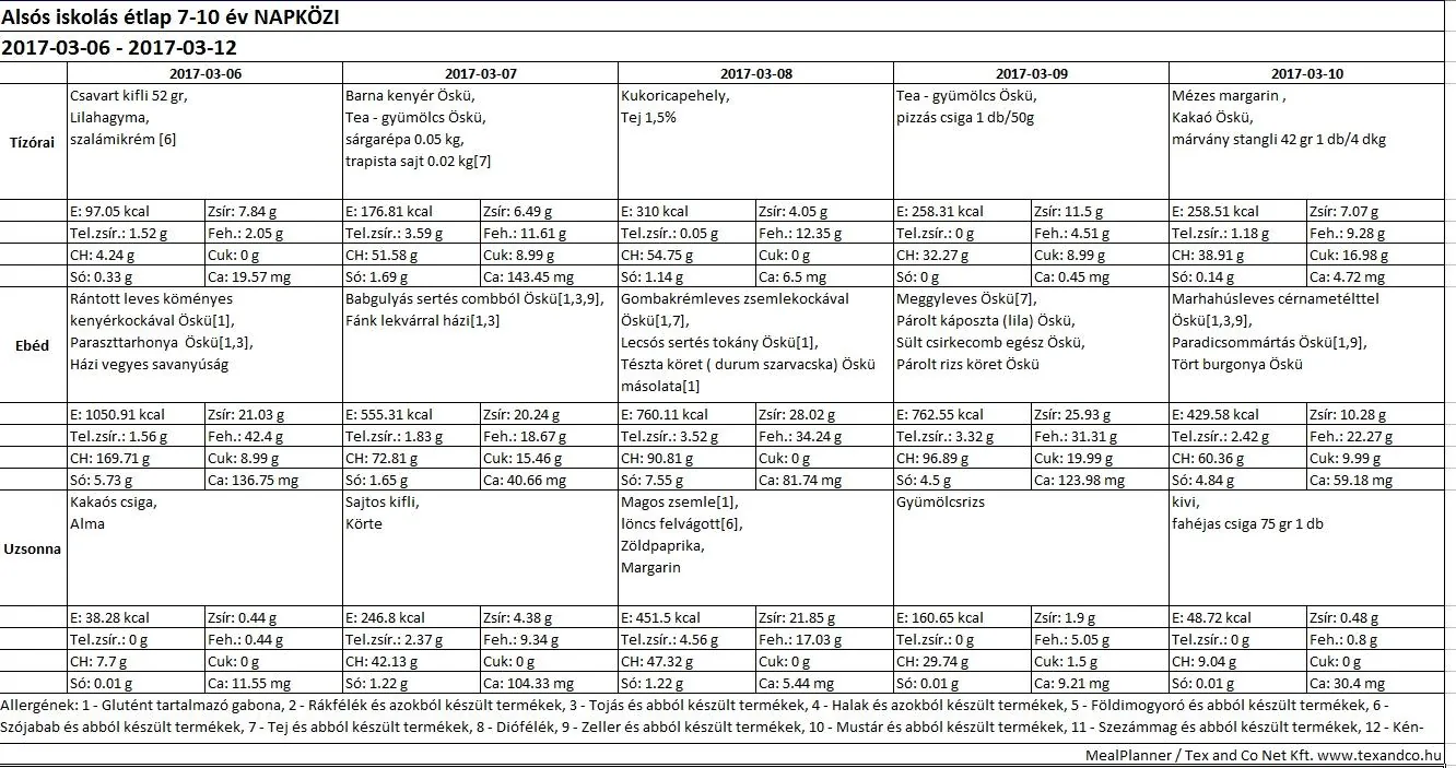 Alsós napközis március 2017