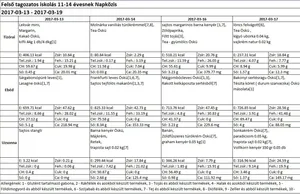 Felsős napközis március 2017