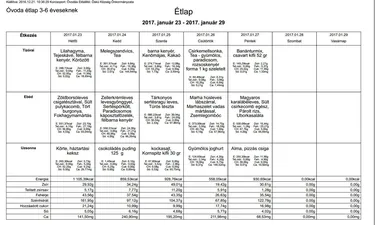 Óvodai étlap 2017. január