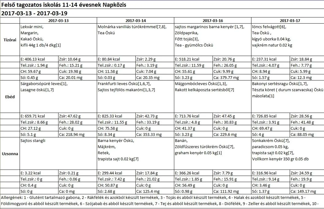 Felsős napközis március 2017