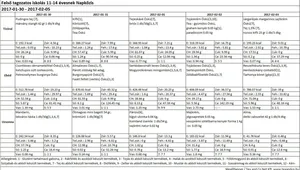 Iskola napközis felsős étlap