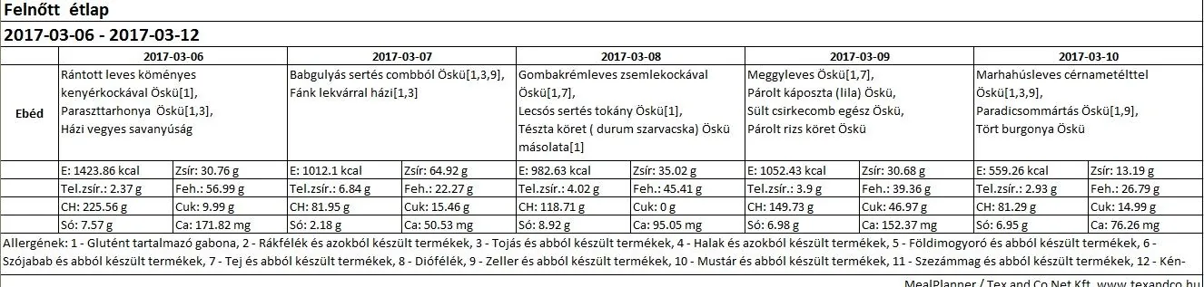 Felnőtt március 2017