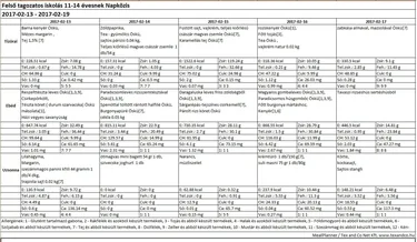 Iskola napközis felsős étlap