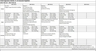 Felsős napközis április