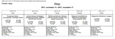 étlapok képekben: