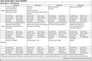 Alsós napközis április