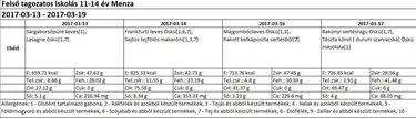 Felsős menza március 2017