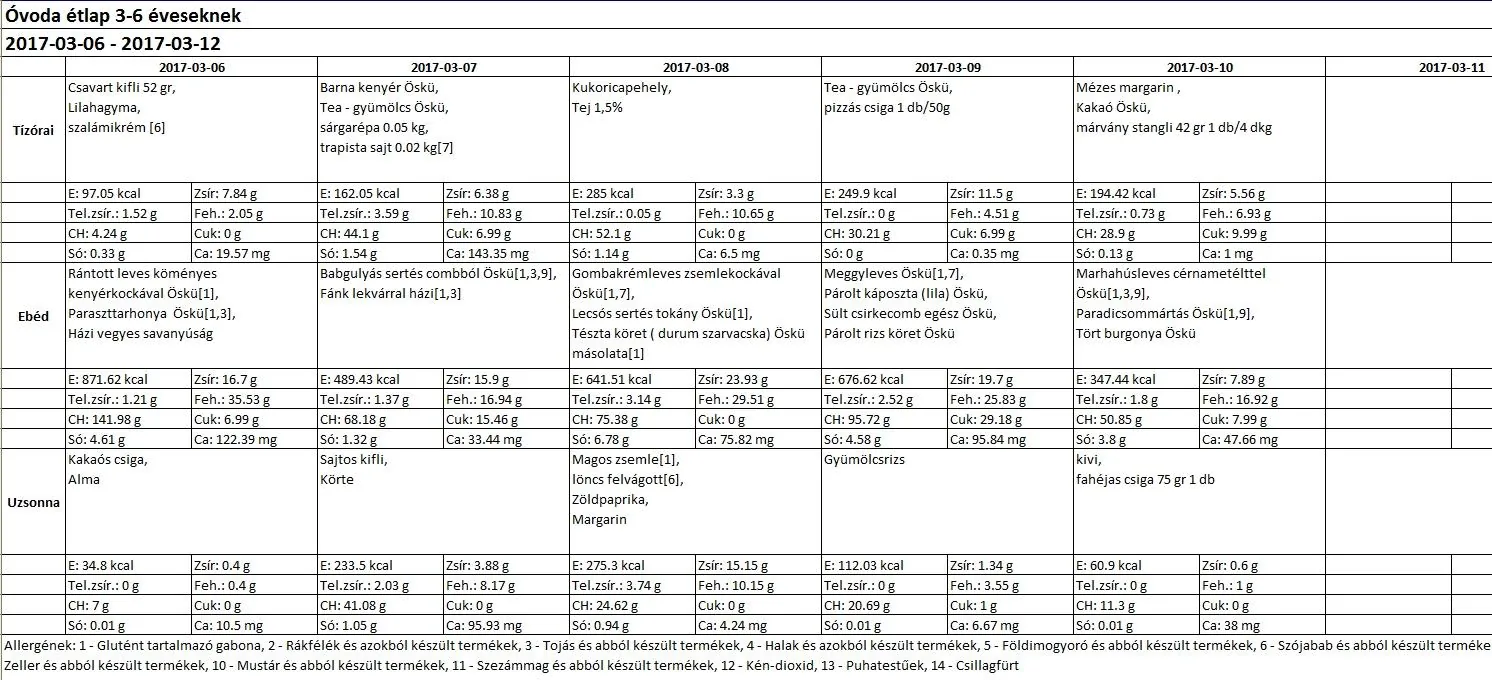 Óvodai március 2017
