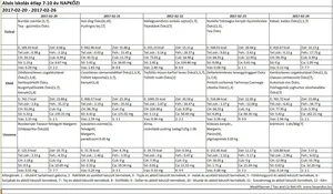 Iskola napközis alsós étlap