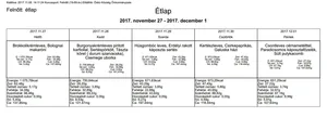 étlapok képekben: