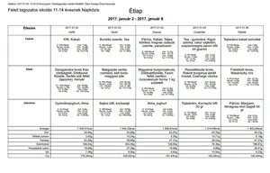 Iskola napközis felsős