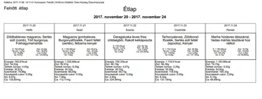 étlapok képekben: