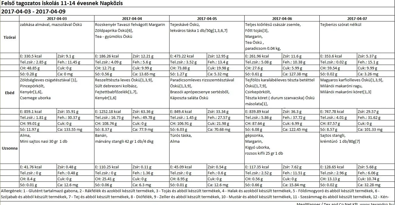 Felsős napközis április