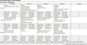 Alsós napközis április