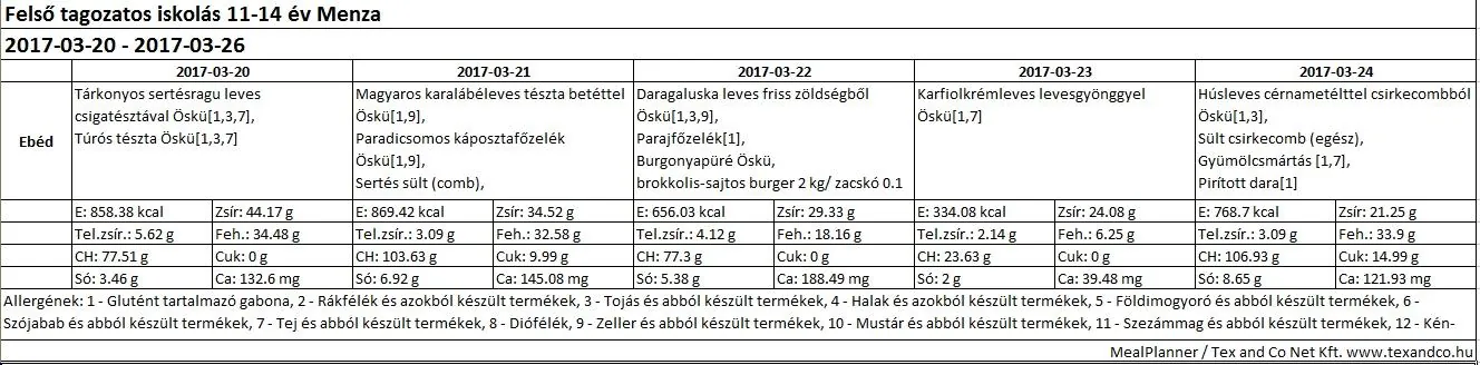 Felsős menza március 2017