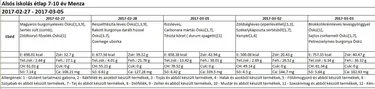 Alsós menza március 2017