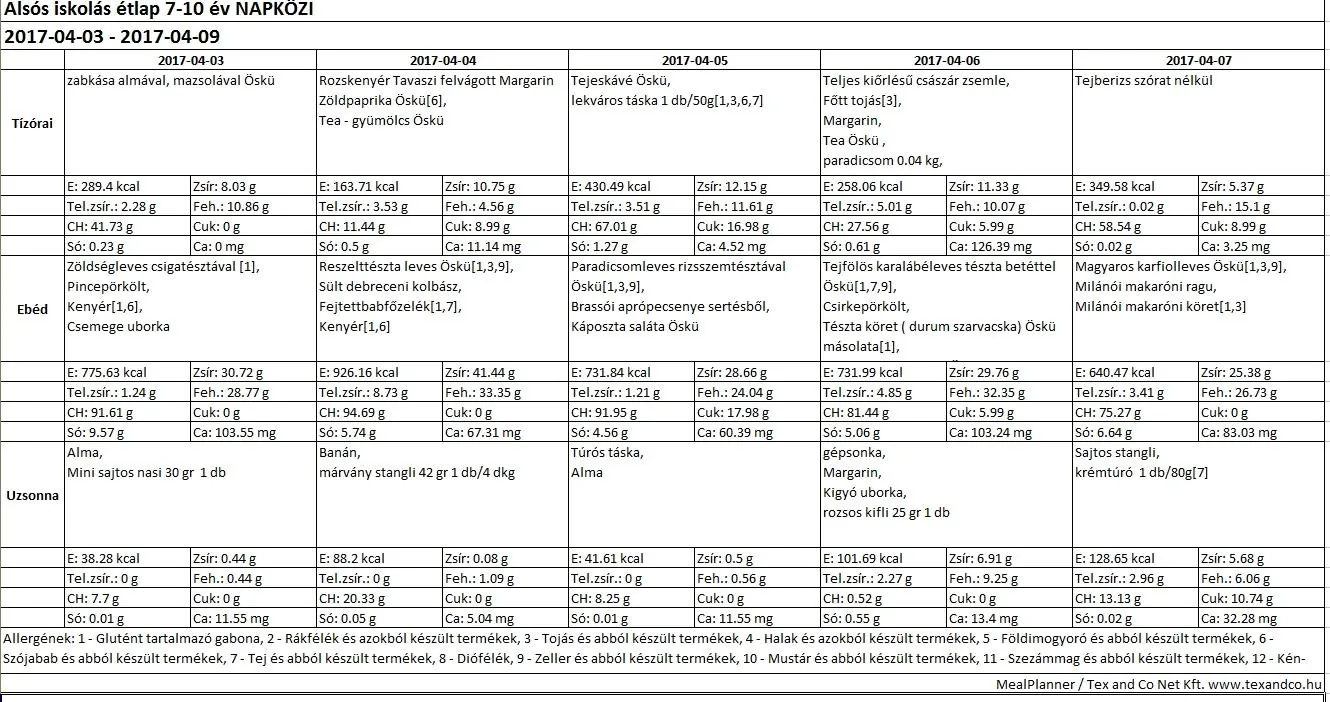Alsós napközis április