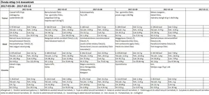 Óvodai március 2017