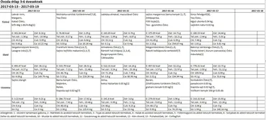 Óvodai március 2017
