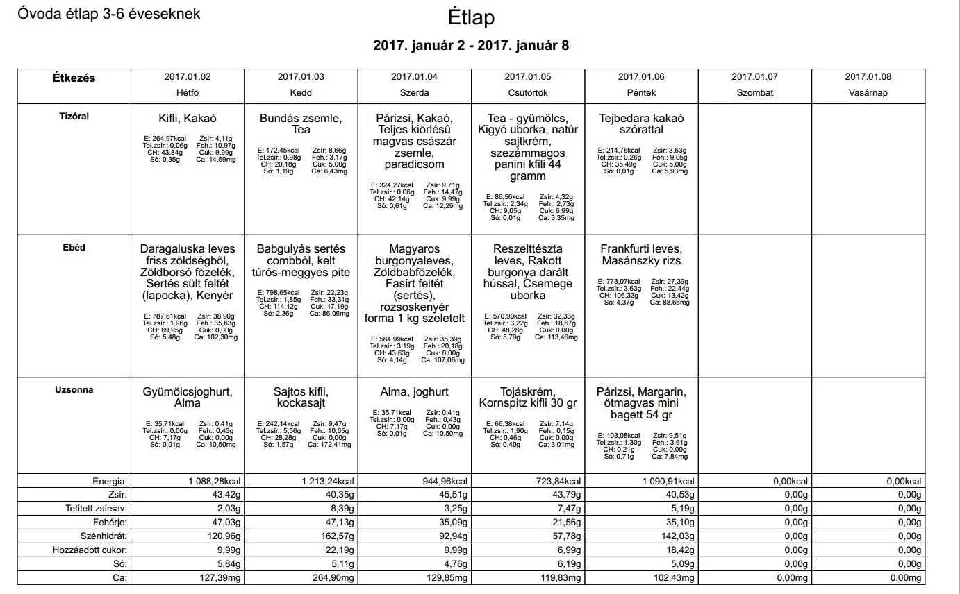 Óvodai étlap 2017. január