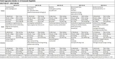 Felsős napközis április