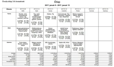 Óvodai étlap 2017. január