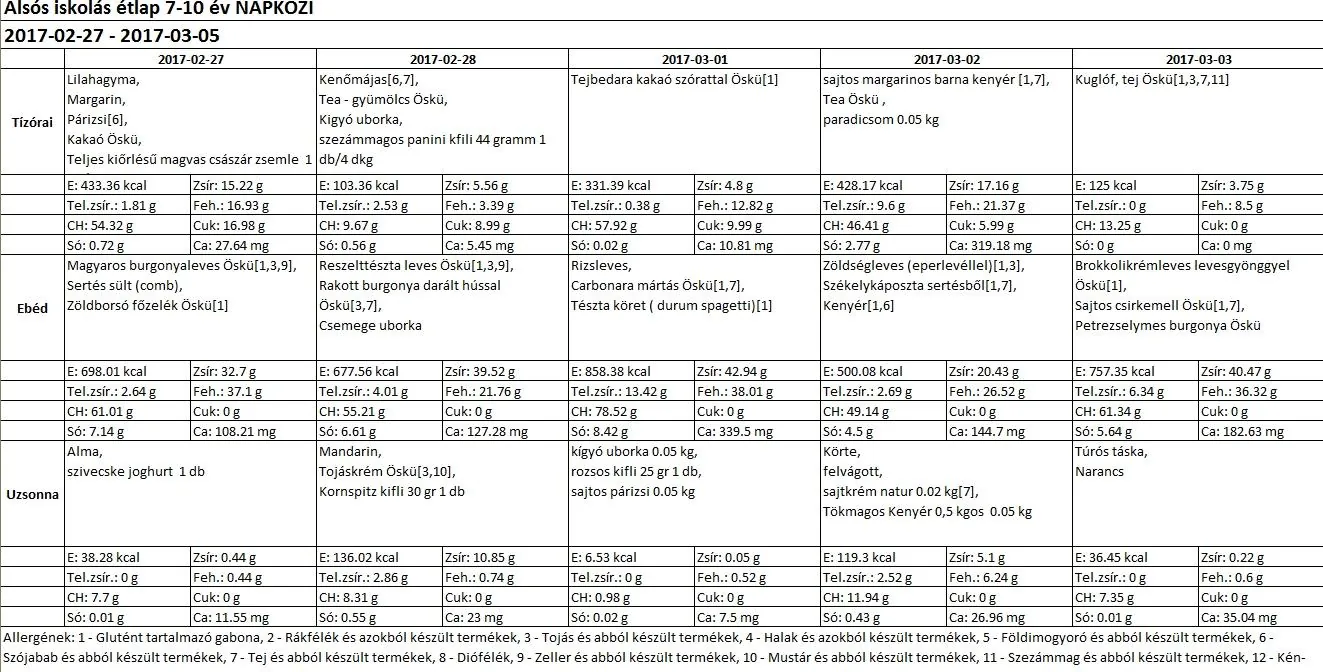 Alsós napközis március 2017
