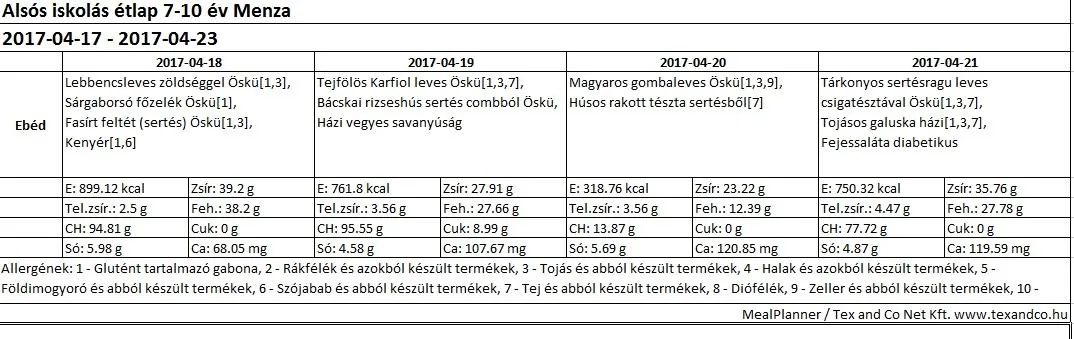 Alsós menza április