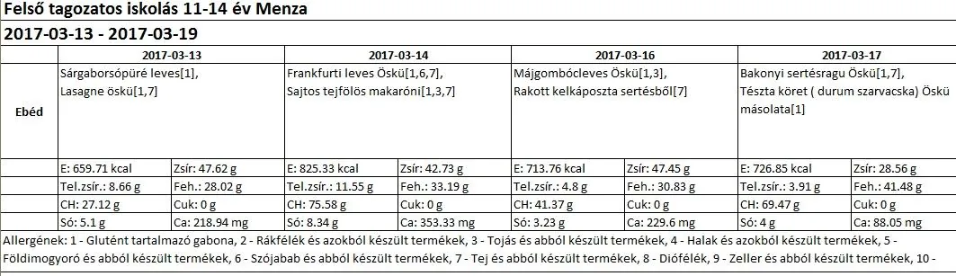 Felsős menza március 2017