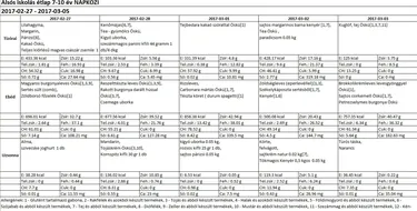 Alsós napközis március 2017
