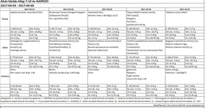 Alsós napközis április