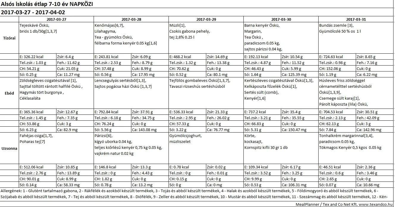 Alsós napközis április