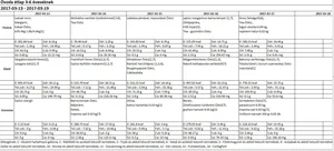 Óvodai március 2017