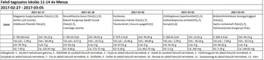 Felsős menza március 2017