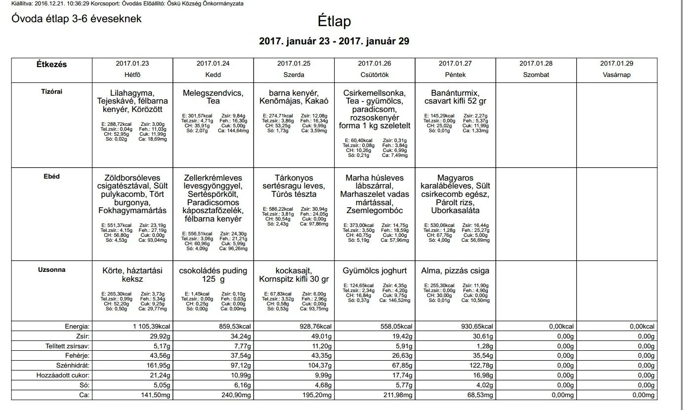 Óvodai étlap 2017. január