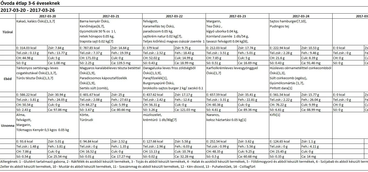 Óvodai március 2017
