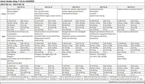 Iskola napközis alsós étlap