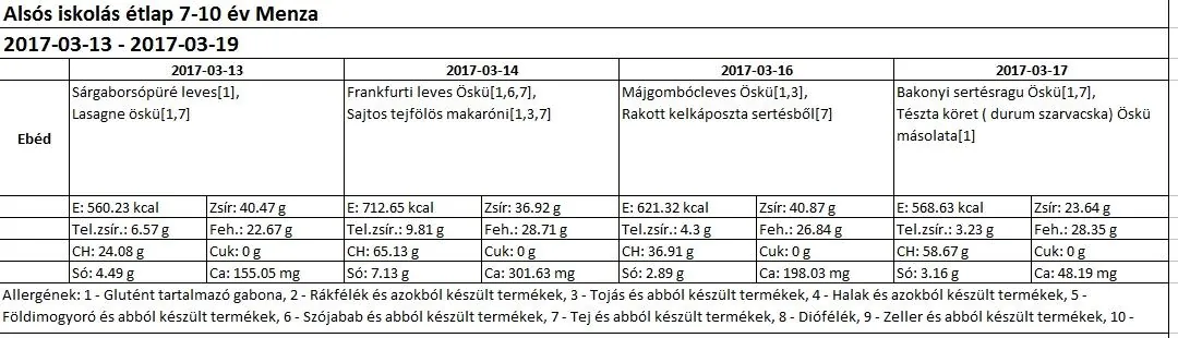 Alsós menza március 2017