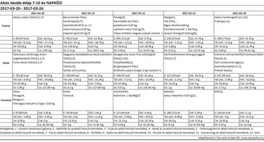 Alsós napközis március 2017