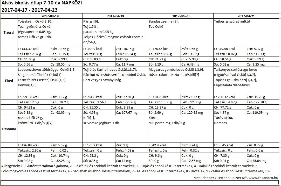 Alsós napközis április