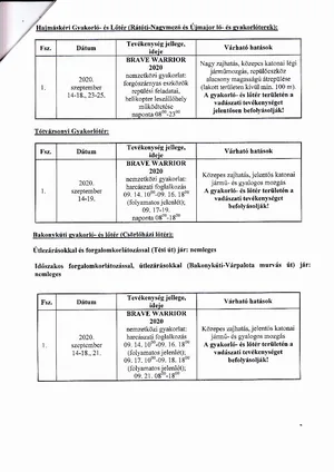  Lőtér értesítőjének kiegészítője