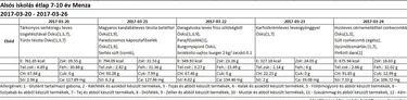 Alsós menza március 2017