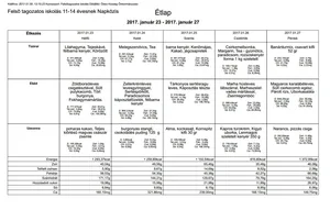 Iskola napközis felsős