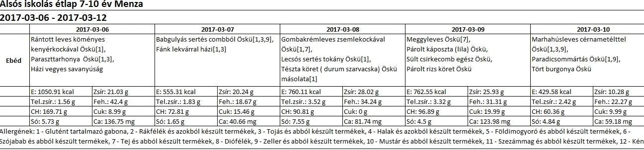 Alsós menza március 2017