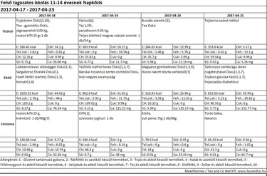 Felsős napközis április
