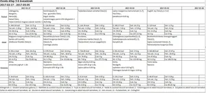 Óvodai március 2017