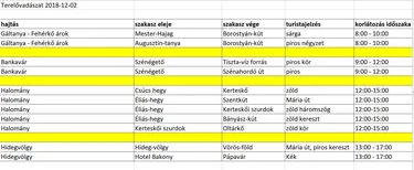 Terelővadászat 2018-12-02