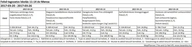 Felsős menza március 2017